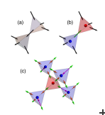 Magnetic fragmentation in spin ice